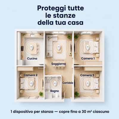 Repellente a ultrasuoni per parassiti