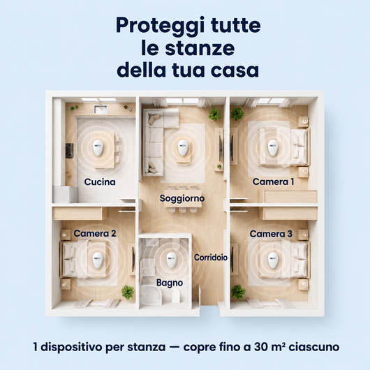 Repellente a ultrasuoni per parassiti