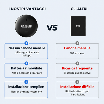 Tracker GPS preciso senza abbonamento
