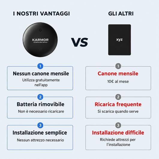 Tracker GPS preciso senza abbonamento