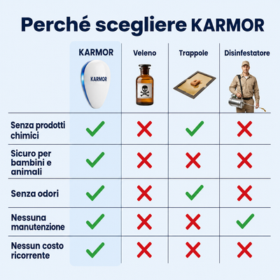 Repellente a ultrasuoni per parassiti