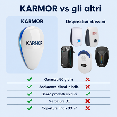 Repellente a ultrasuoni per parassiti