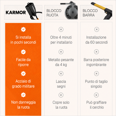 Karmor Scudo™ - Il Bloccasterzo di Nuova Generazione