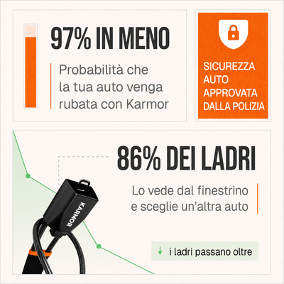 Karmor Scudo™ - Il Bloccasterzo di Nuova Generazione